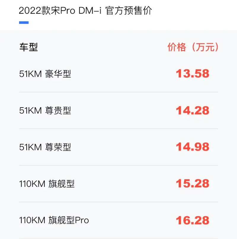 2022款宋Pro DM